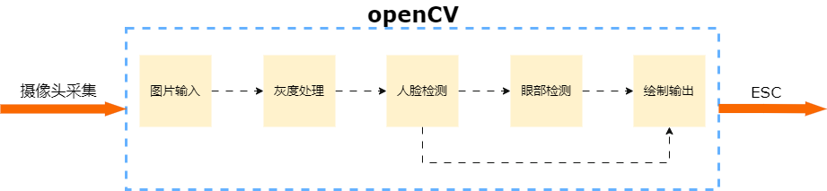 opcv.drawio.png