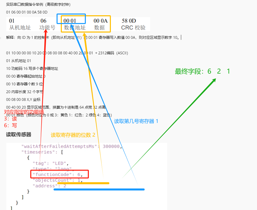 屏幕配置